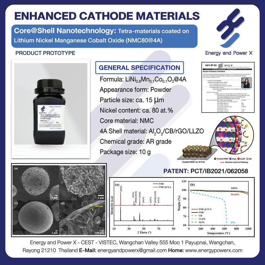 Calling all innovators and collaborations! Energy and Power X is thrilled to announce the launch of our new cathode material, utilizing cutting-edge Core@Shell Nanotechnology!