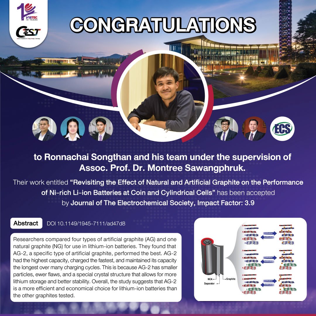 Big Congratulations to Ronnachai Songthan and his team under the supervision of Assoc. Prof. Dr. Montree Sawangphruk. 