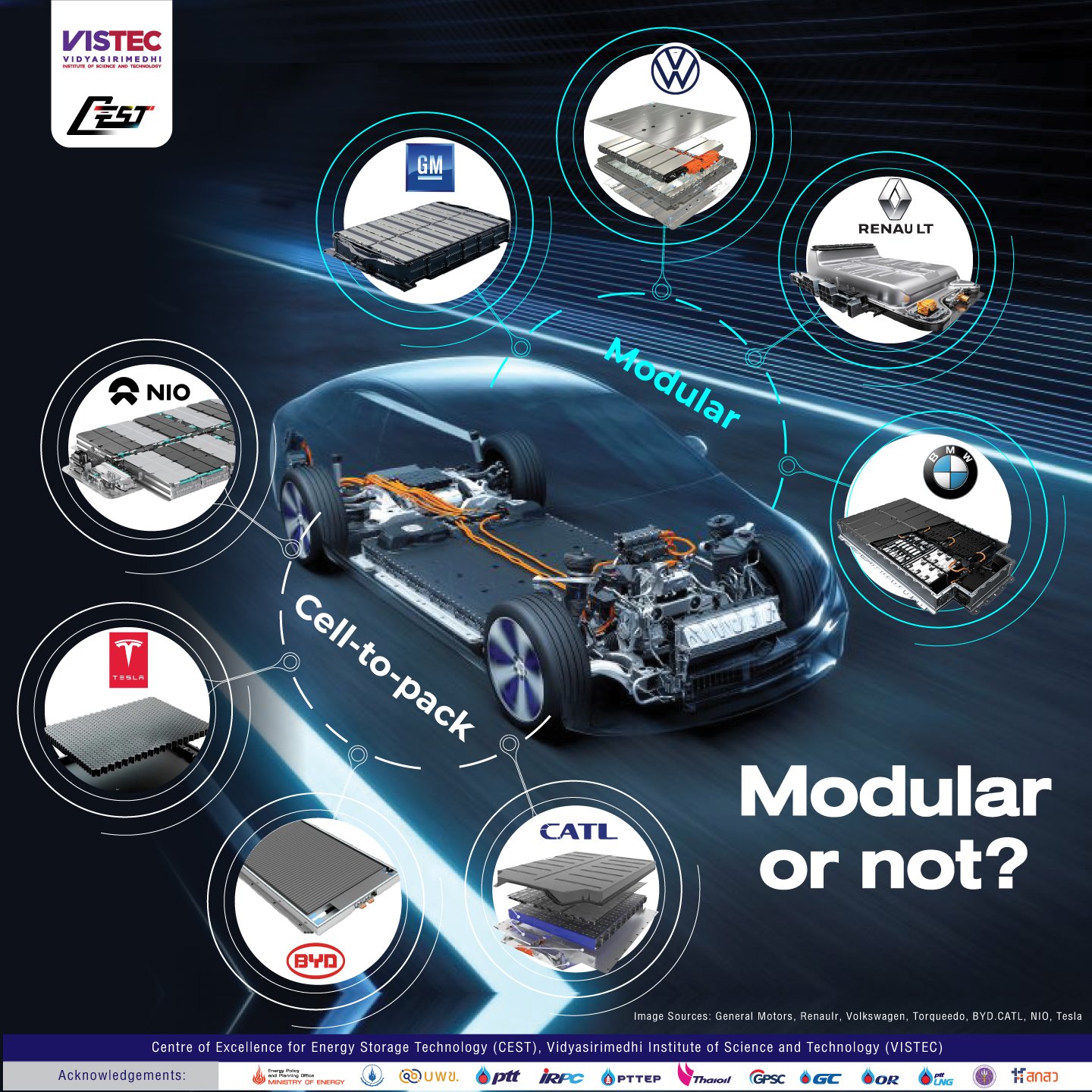 Modular or not? Image Sources: General Motors, Renaulr, Volkswagen, Torqueedo, BYD.CATL, NIO, Tesla