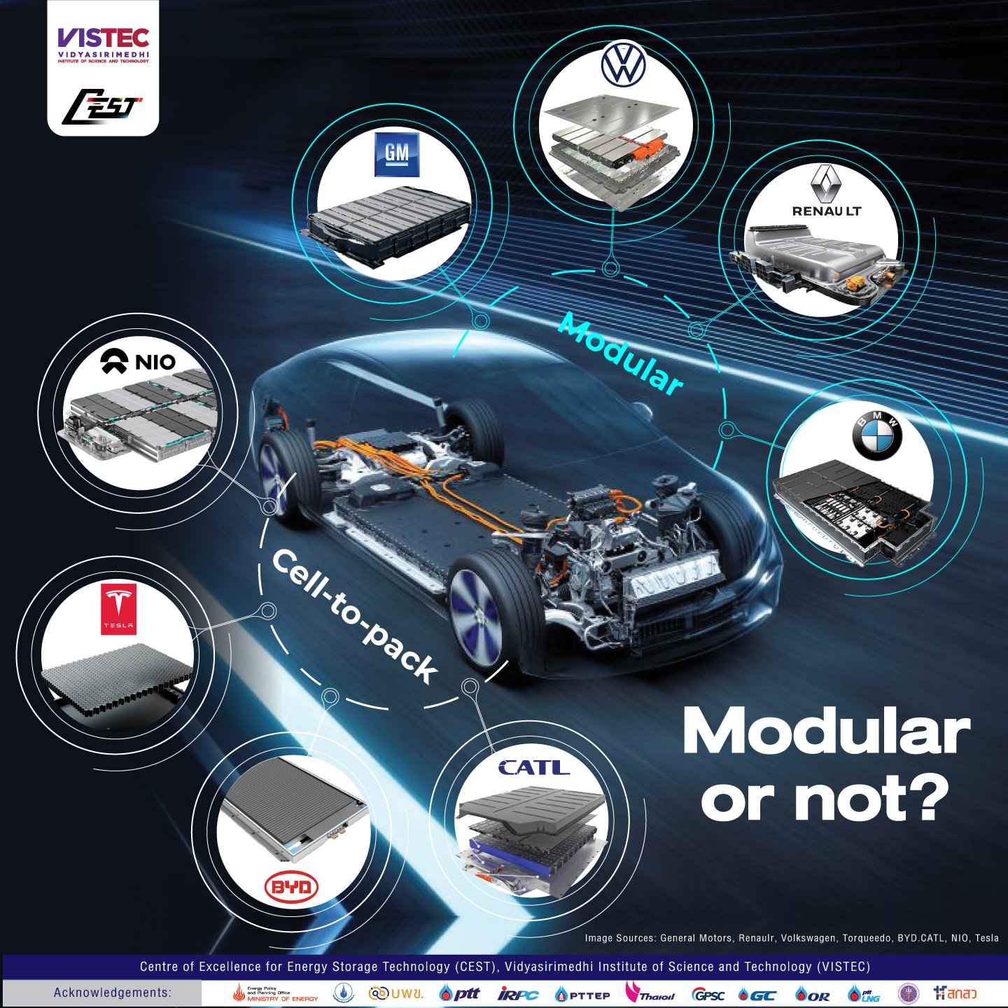 Tesla Modular Connection Modular or not? Image Sources: General Motors, Renaulr, Volkswagen ...