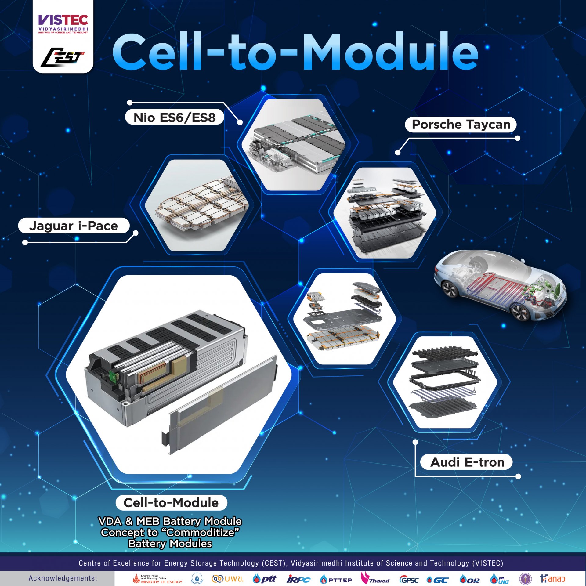 Cell-to-Module VDA & MEB Battery Module Concept to “Commoditize” Battery Modules