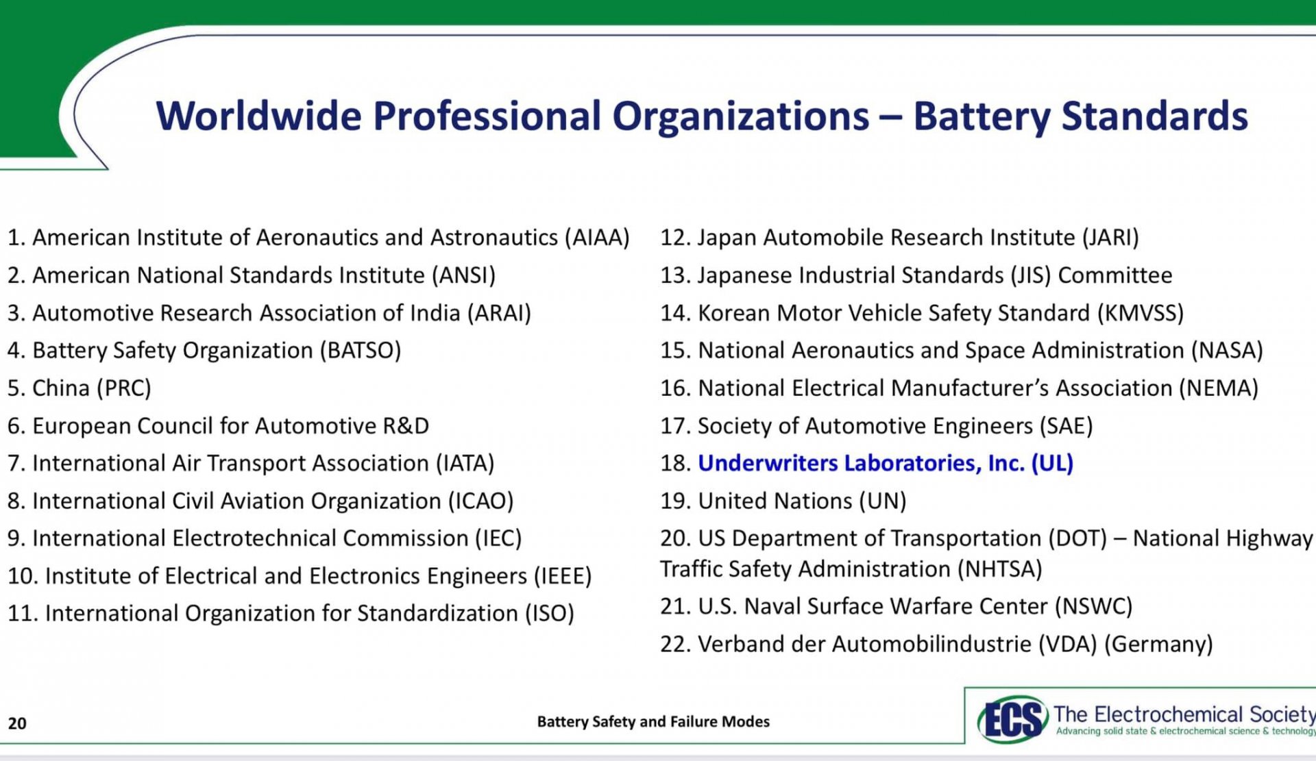 Worldwide professional organizations —Battery standards