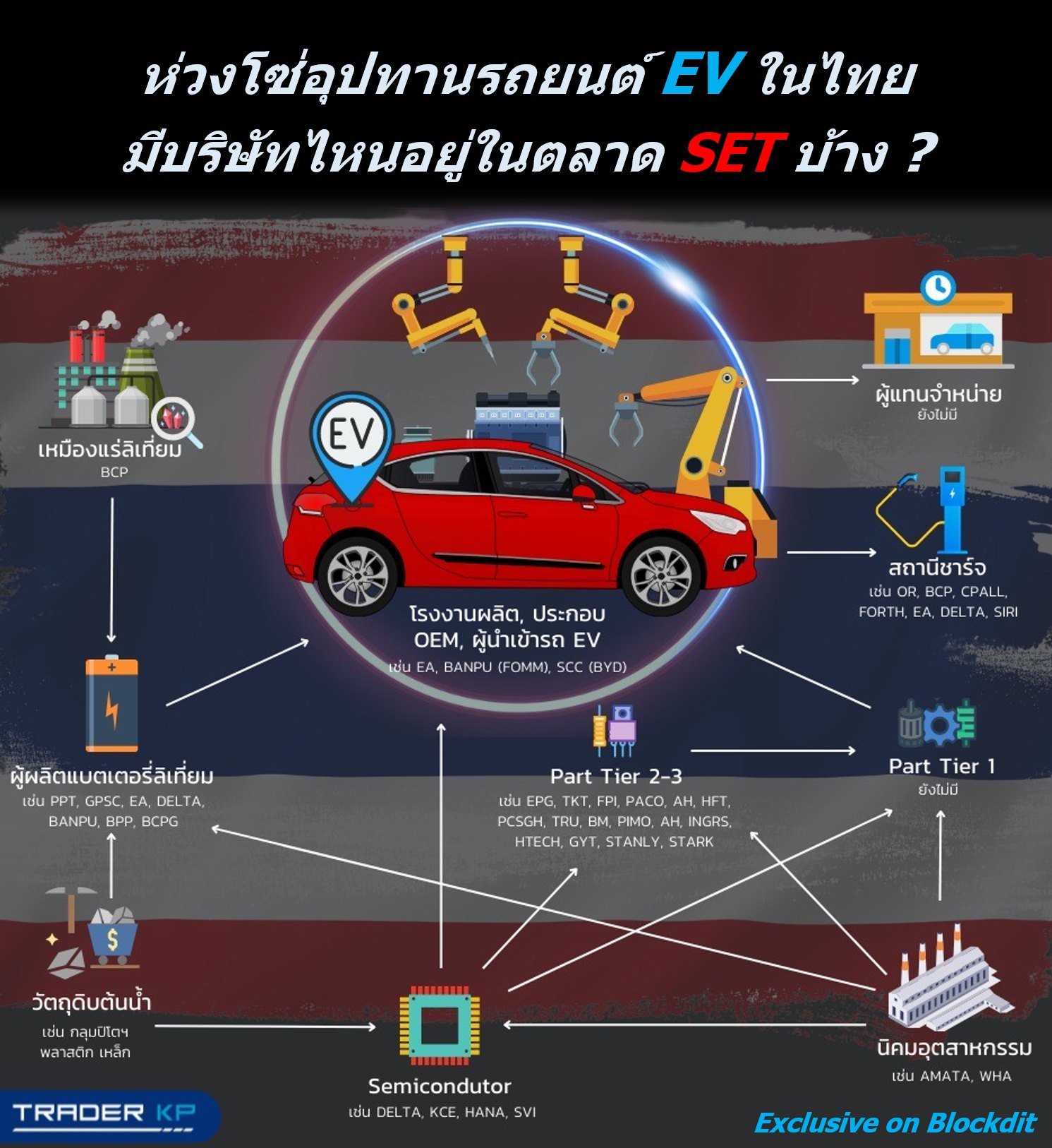 ห่วงโซ่อุปทานรถยนต์ EV ในไทย มีผู้ประกอบการไหนอยู่ในตลาด SET บ้าง ?