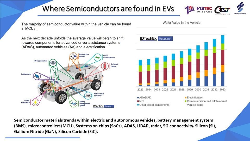 Where Semiconductors are found in EVs