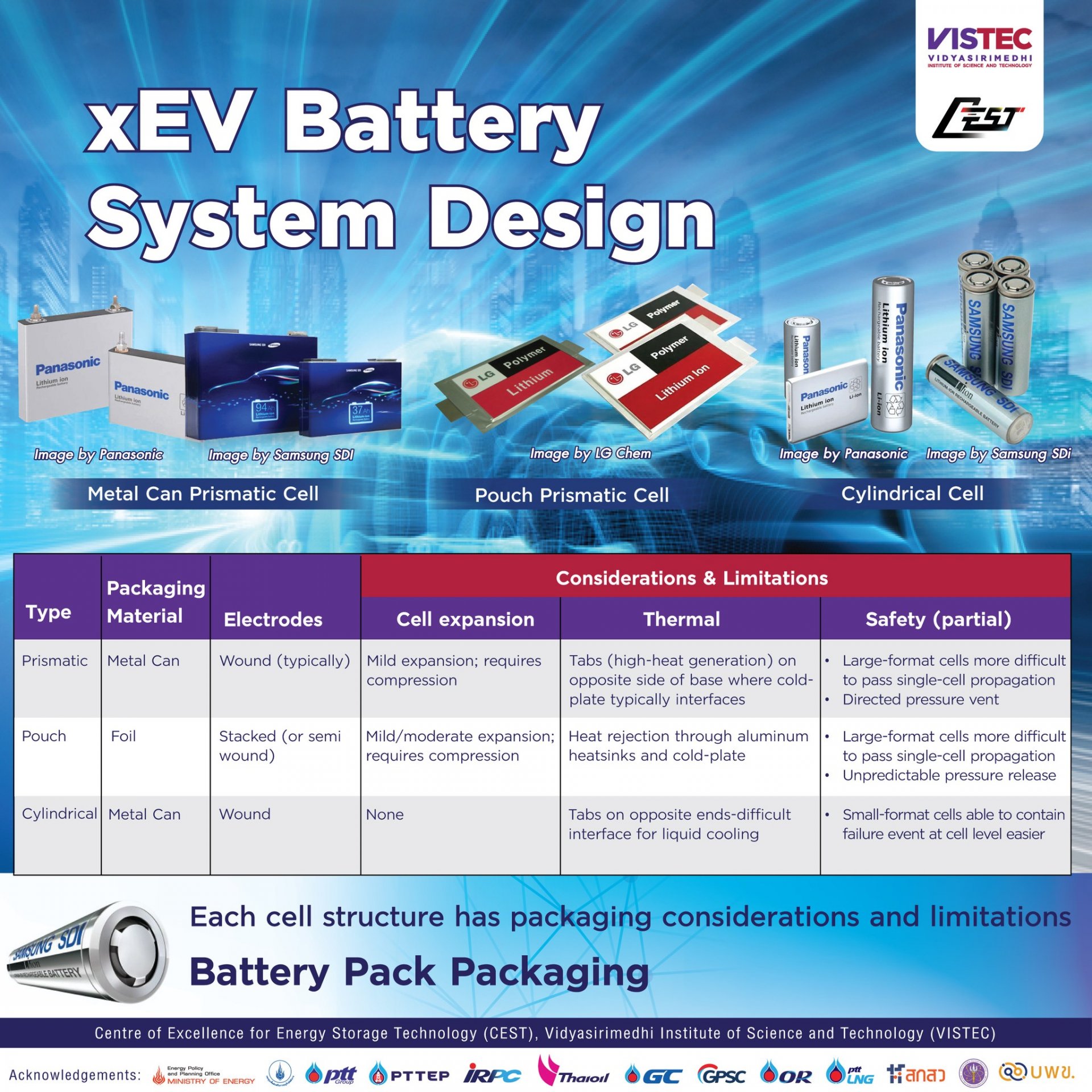 xEV Battery System Design