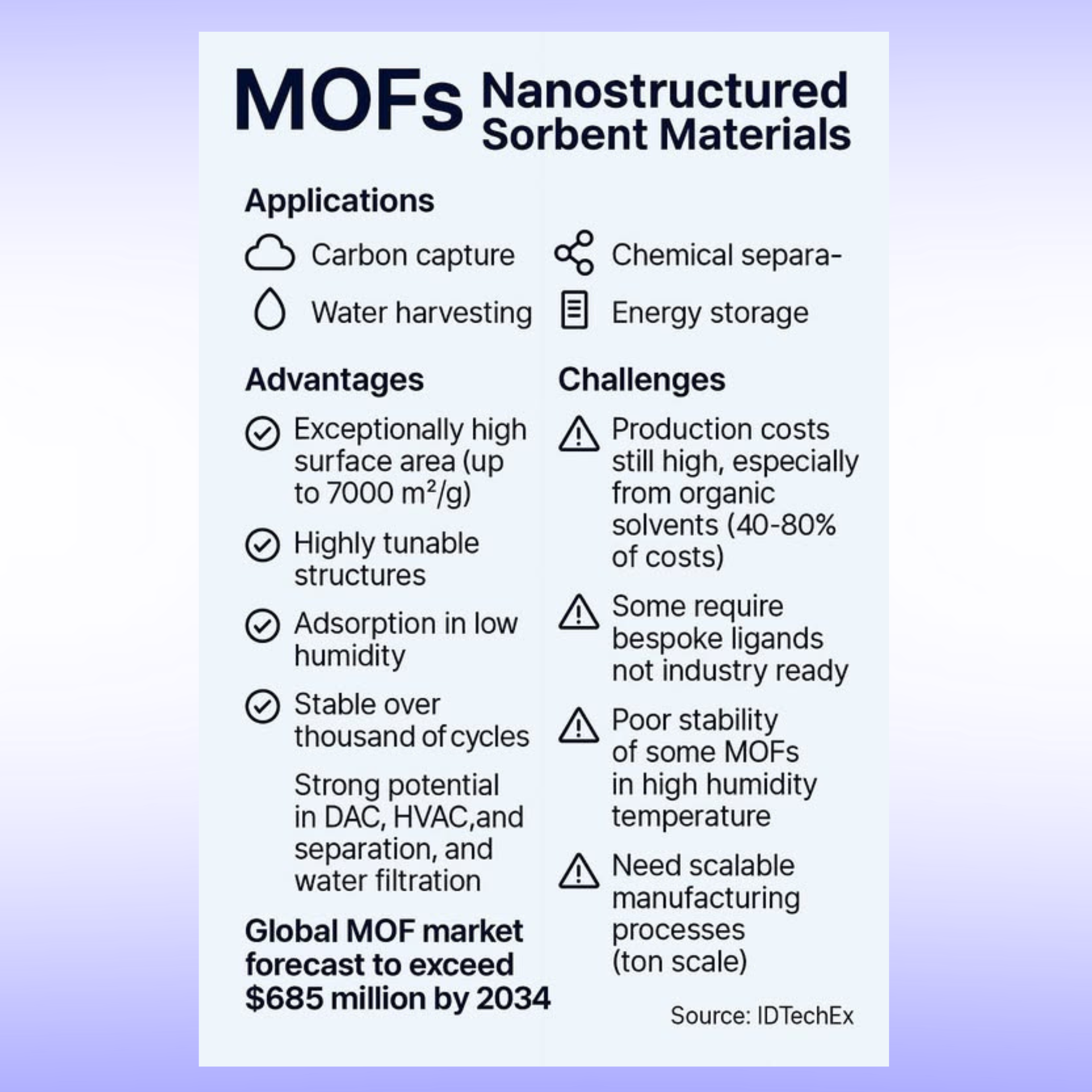 MOF (Metal-Organic Frameworks) วัสดุโครงข่ายรูพรุนระดับนาโน ที่กำลังมาแรงในงานวิจัยและเทคโนโลยีสีเขียว MOF (Metal-Organic Frameworks) วัสดุโครงข่ายรูพรุนระดับนาโน ที่กำลังมาแรงในงานวิจัยและเทคโนโลยีสีเขียว