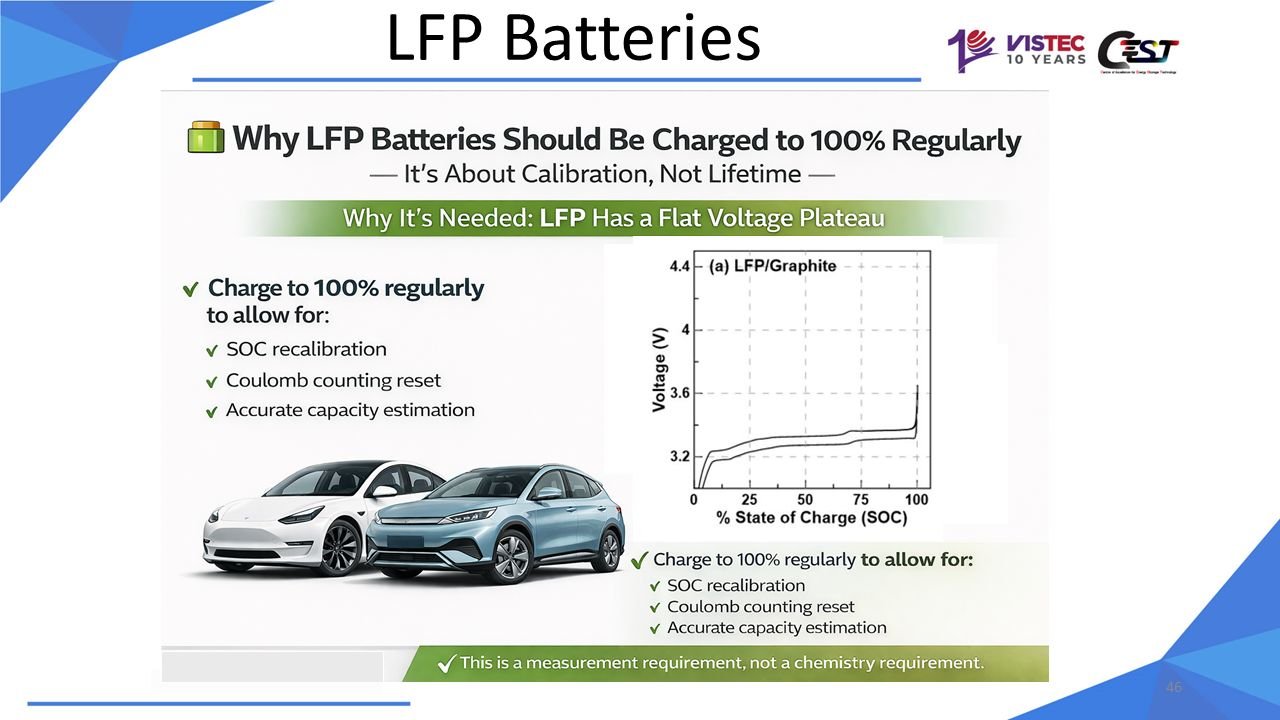 ทำไมแบตเตอรี่ LFP ควรชาร์จถึง 100% เป็นประจำ?