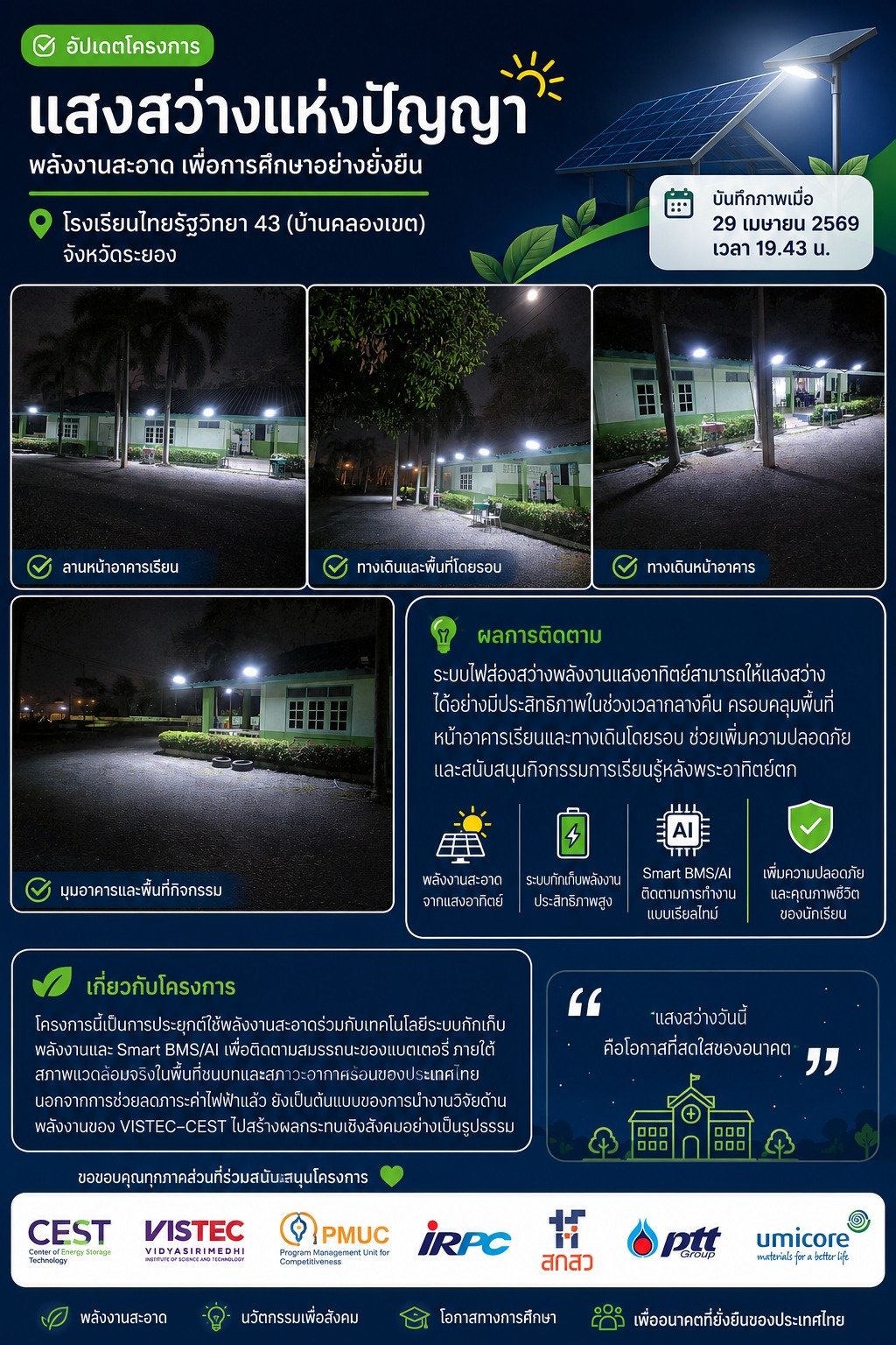โครงการ แสงสว่างแห่งปัญญา ของเราได้ดำเนินการติดตามผลการใช้งานจริงของระบบไฟส่องสว่างพลังงานแสงอาทิตย์ ณ โรงเรียนไทยรัฐวิทยา 43 (บ้านคลองเขต) จังหวัดระยอง