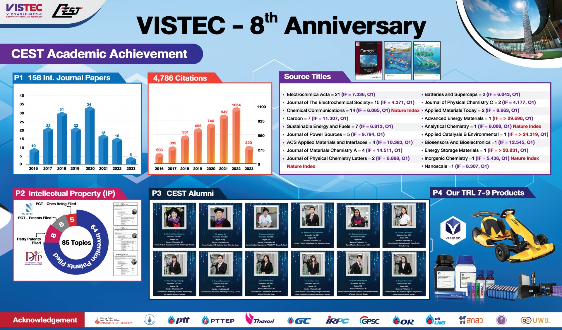 To celebrate VISTEC-8th Anniversary, here is our academic achievement according to 4Ps policy of Vistec.
