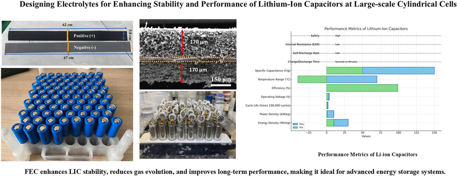 Our recent paper entitled "Designing electrolytes for enhancing stability and performance of lithium-ion capacitors at large-scale cylindrical cells" J Power Sources 2024, 622, 235331.