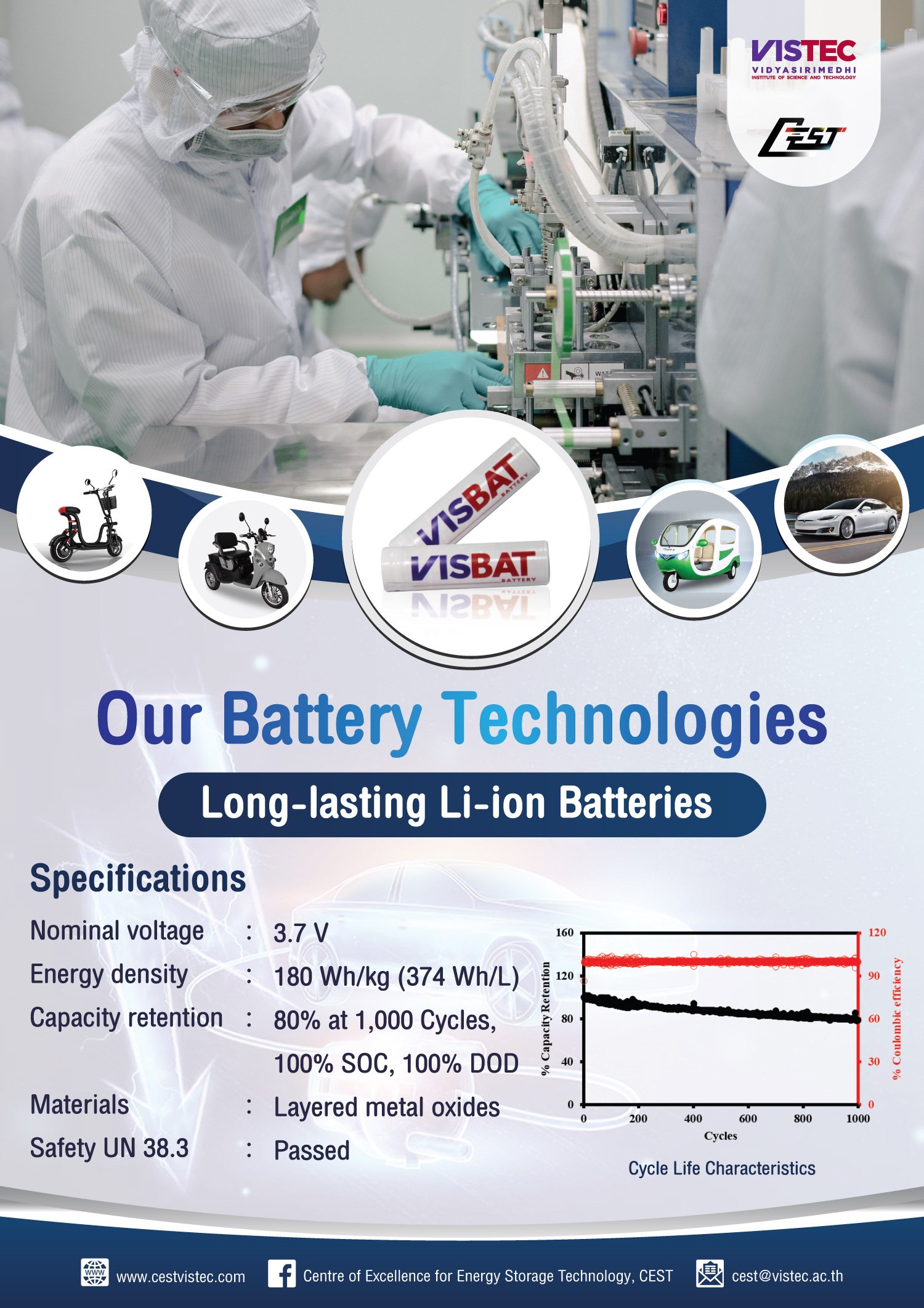 Update!!!  Our new technology: Long-lasting Li-ion Battery (Feb 5th, 2022)  It is produced to be a candidate of LFP Li-ion battery having ca. 140 Wh/kg and a nominal voltage of 3.4 V.
