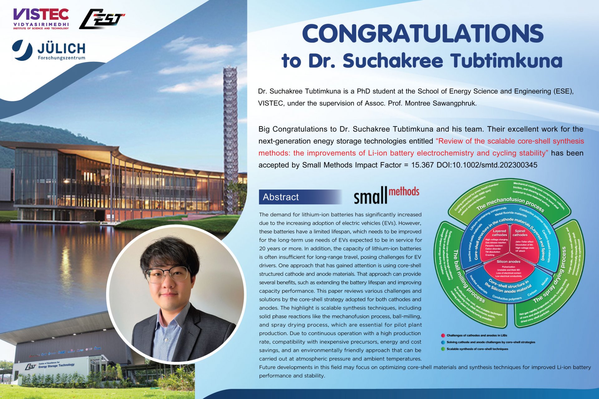 Big Congratulations to Dr. Suchakree Tubtimkuna and his team.  Big Congratulations to Dr. Suchakree Tubtimkuna and his team.