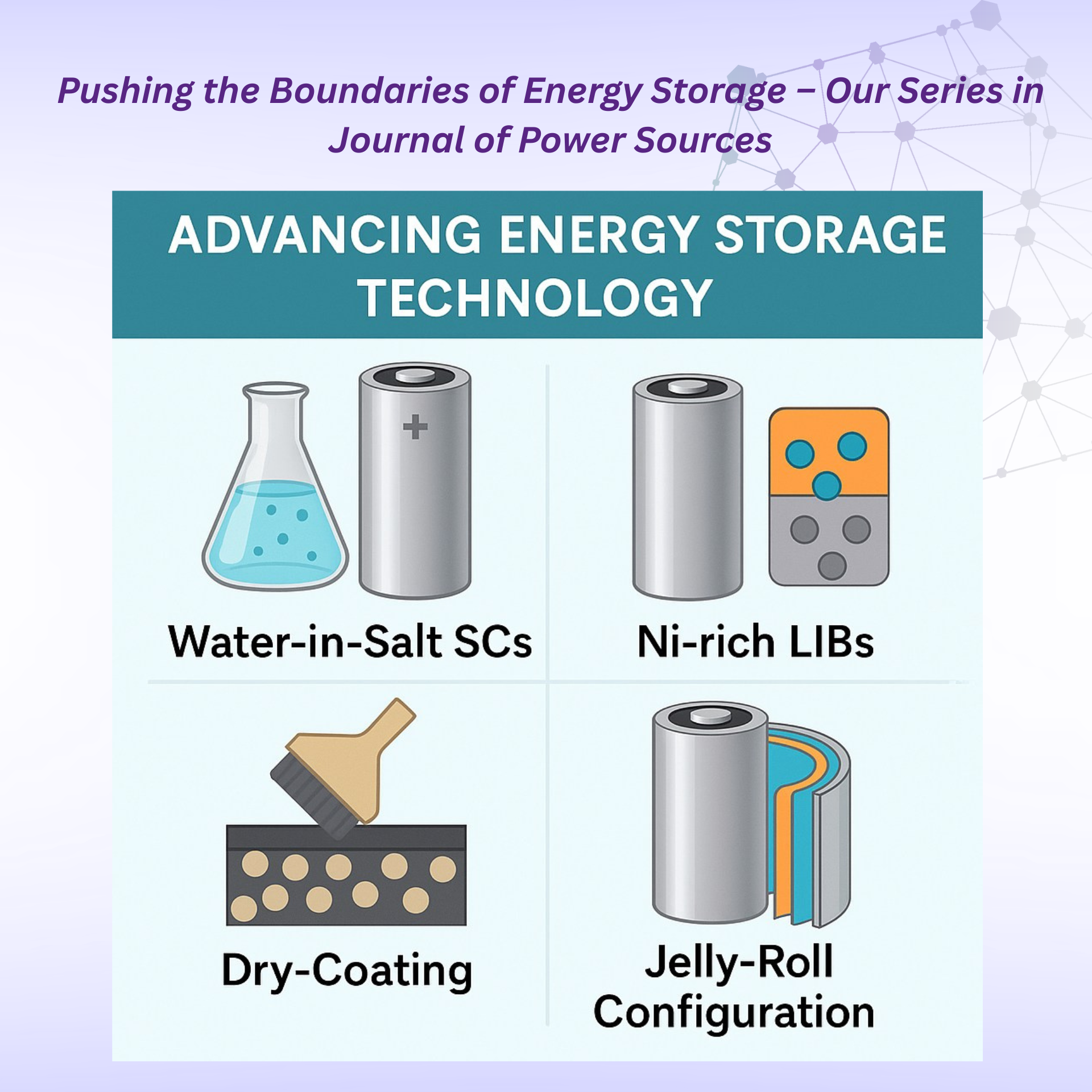 Pushing the Boundaries of Energy Storage  Our Series in Journal of Power Sources.