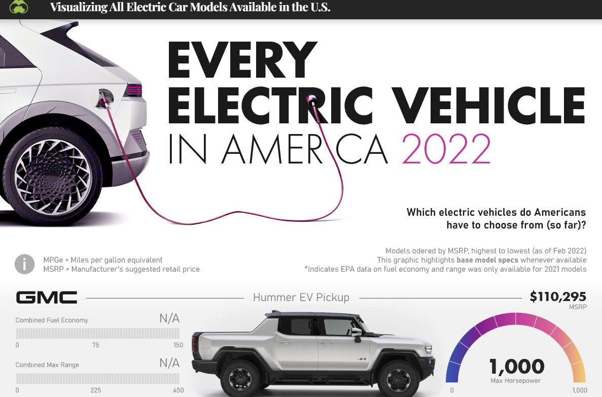 Visualizing All Electric Car Models Available in the U.S.