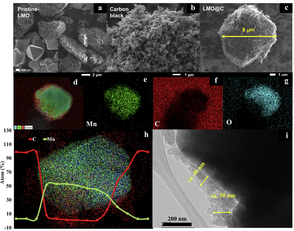 The paper by Chanikan and her team Free to read and download!!! High-voltage, low-cost, and long-cycling Li-ion Batteries of Ni-free and Co-free LMO