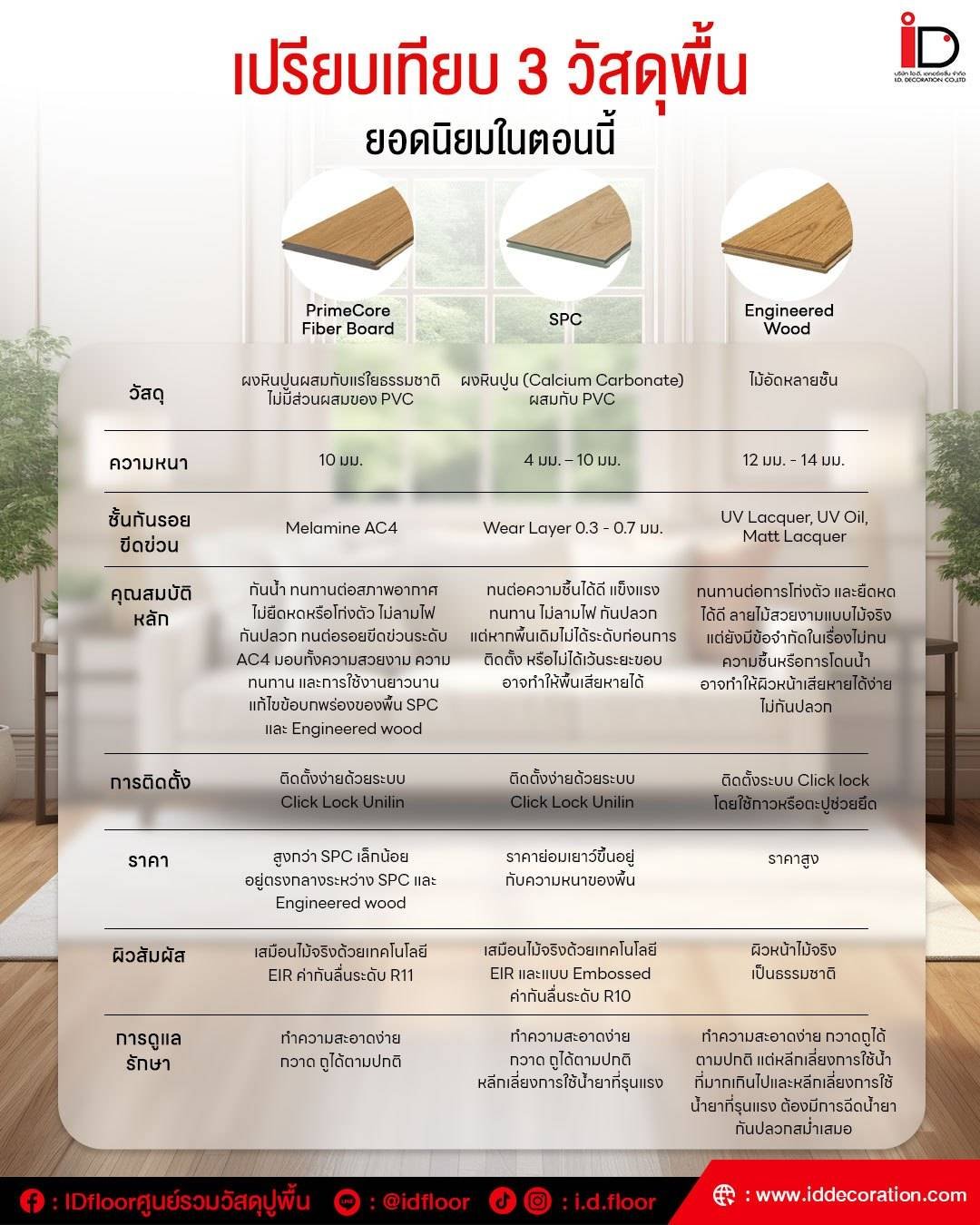 พื้นบ้านแบบไหนที่ใช่สำหรับคุณ?