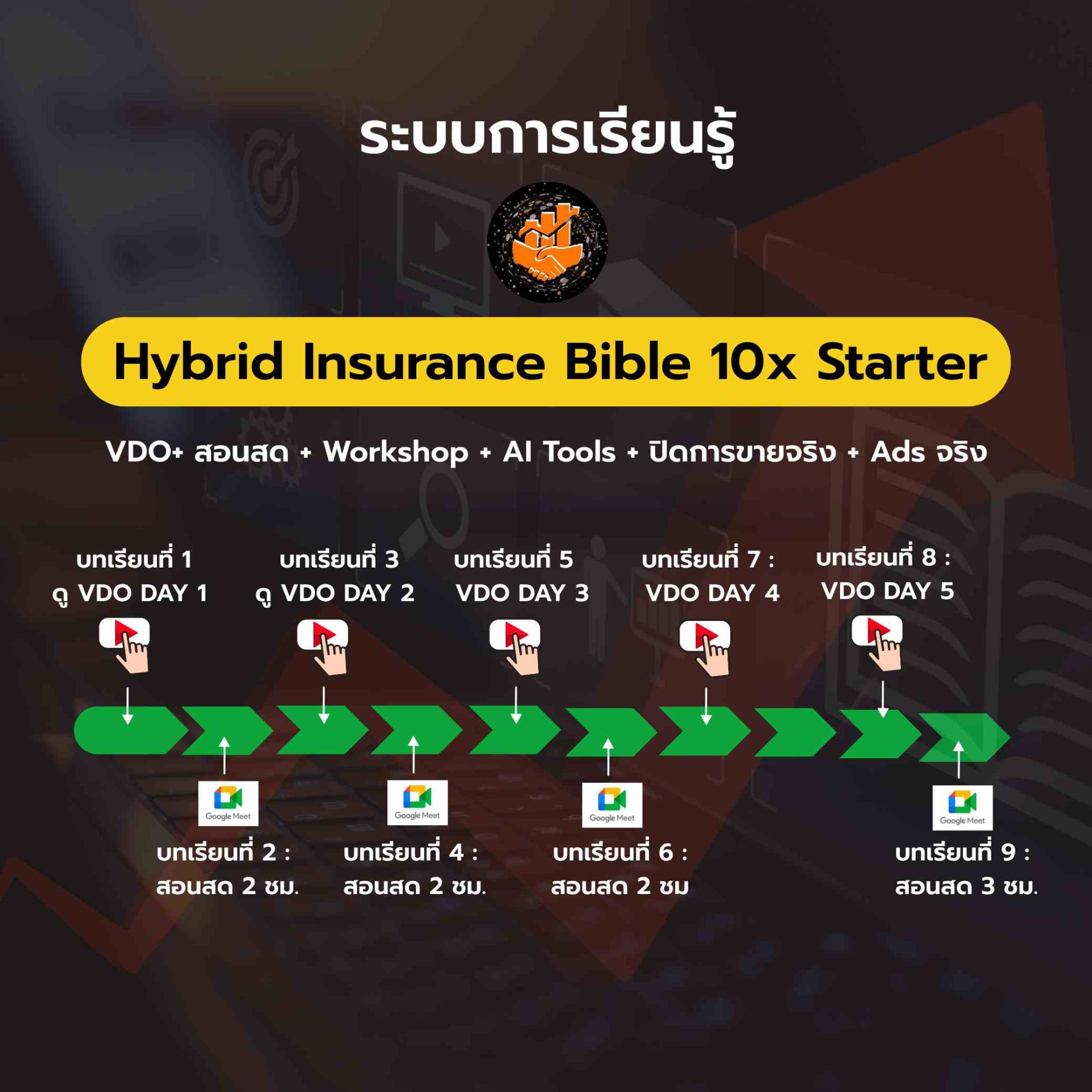 Hbid Insurance Hybrid Insurance Bible 10x Starter