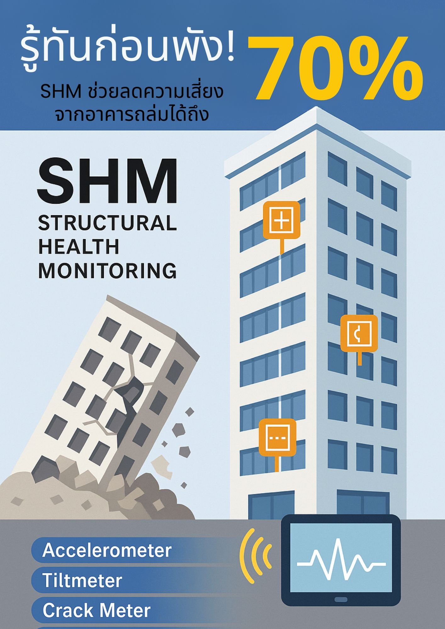  รู้ทันก่อนพัง! (SHM)