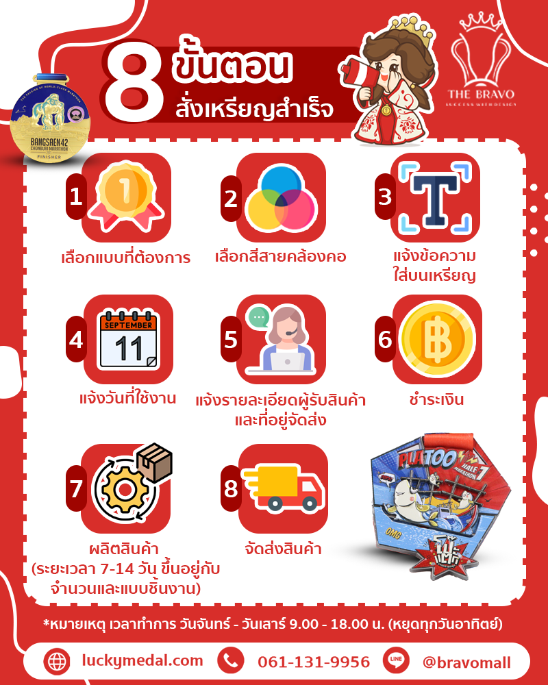 ขั้นตอนสั่งเหรียญสำเร็จ