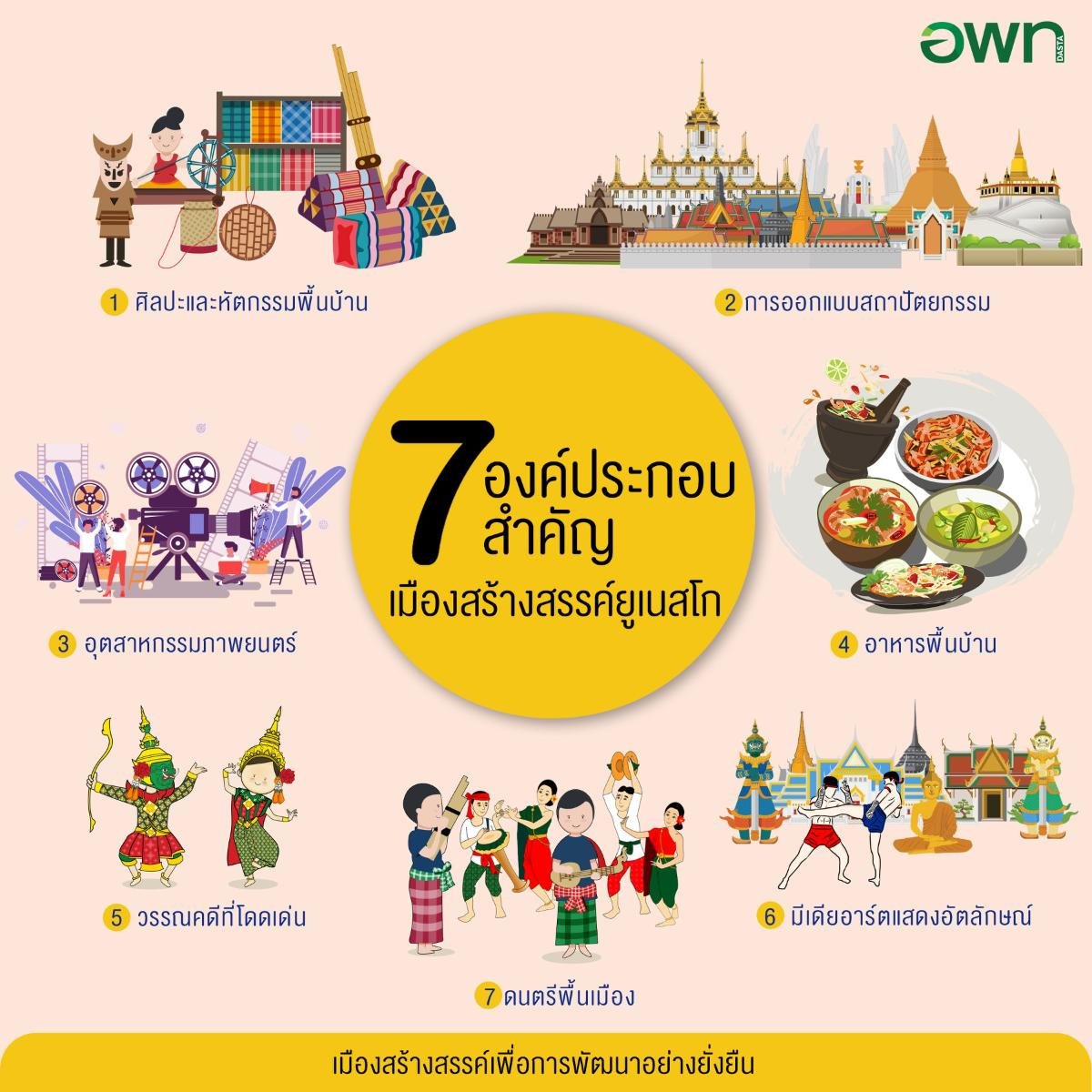 เมืองสร้างสรรค์คืออะไร? เมืองสร้างสรรค์คืออะไร?