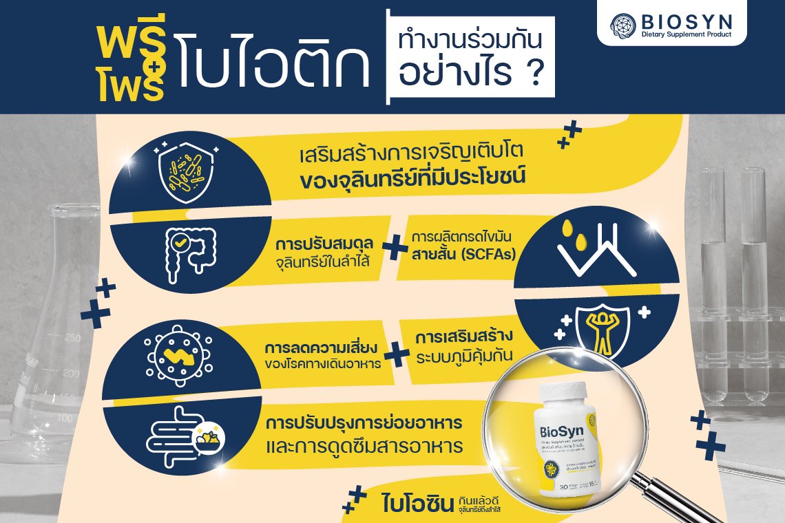 การทำงานของ FOS พรีโบไอติก ร่วมกับโพรไบโอติก สำคัญอย่างไร ? การทำงานของ FOS พรีโบไอติก ร่วมกับโพรไบโอติก สำคัญอย่างไร ?