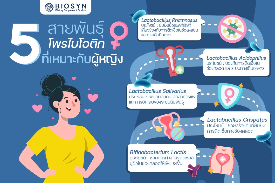 5 สายพันธุ์ โพรไบโอติก ที่เหมาะสำหรับผู้หญิง 5 สายพันธุ์ โพรไบโอติก ที่เหมาะสำหรับผู้หญิง