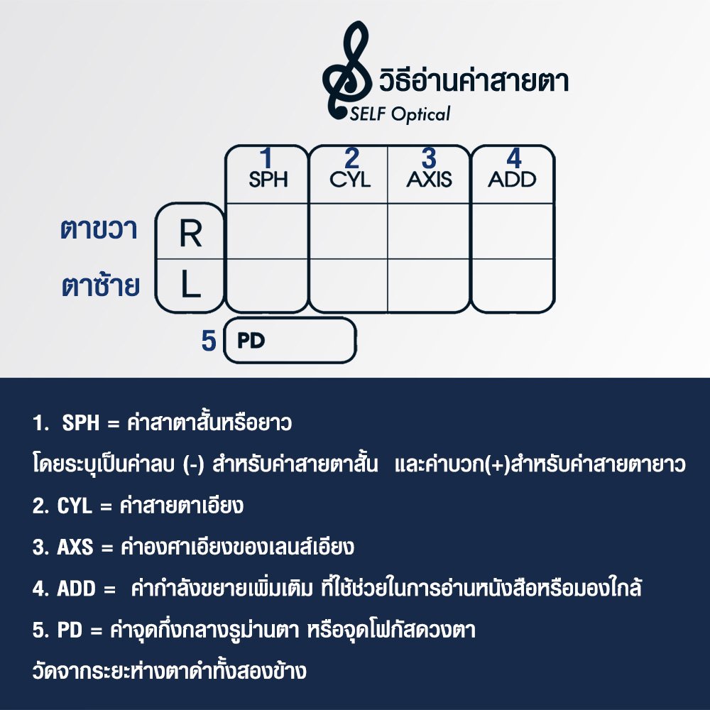 คู่มือการอ่านค่าสายตาอย่างง่าย! รู้ไว้ก่อนตัดแว่น คู่มือการอ่านค่าสายตาอย่างง่าย! รู้ไว้ก่อนตัดแว่น
