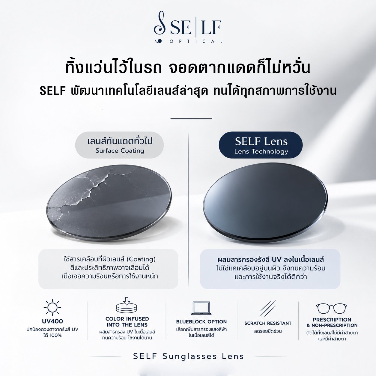 90% ของลูกค้านิยมทิ้งแว่นไว้ในรถ ผมก็คือ 1 ในนั้น