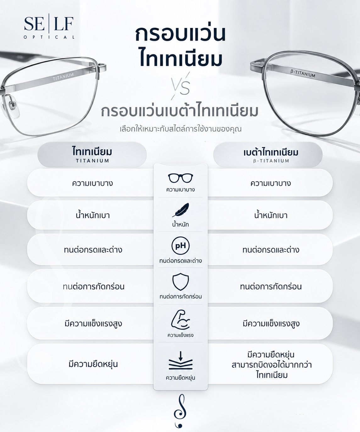 Titanium vs. β-Titanium สองวัสดุยอดนิยมสำหรับกรอบแว่นคุณภาพสูง