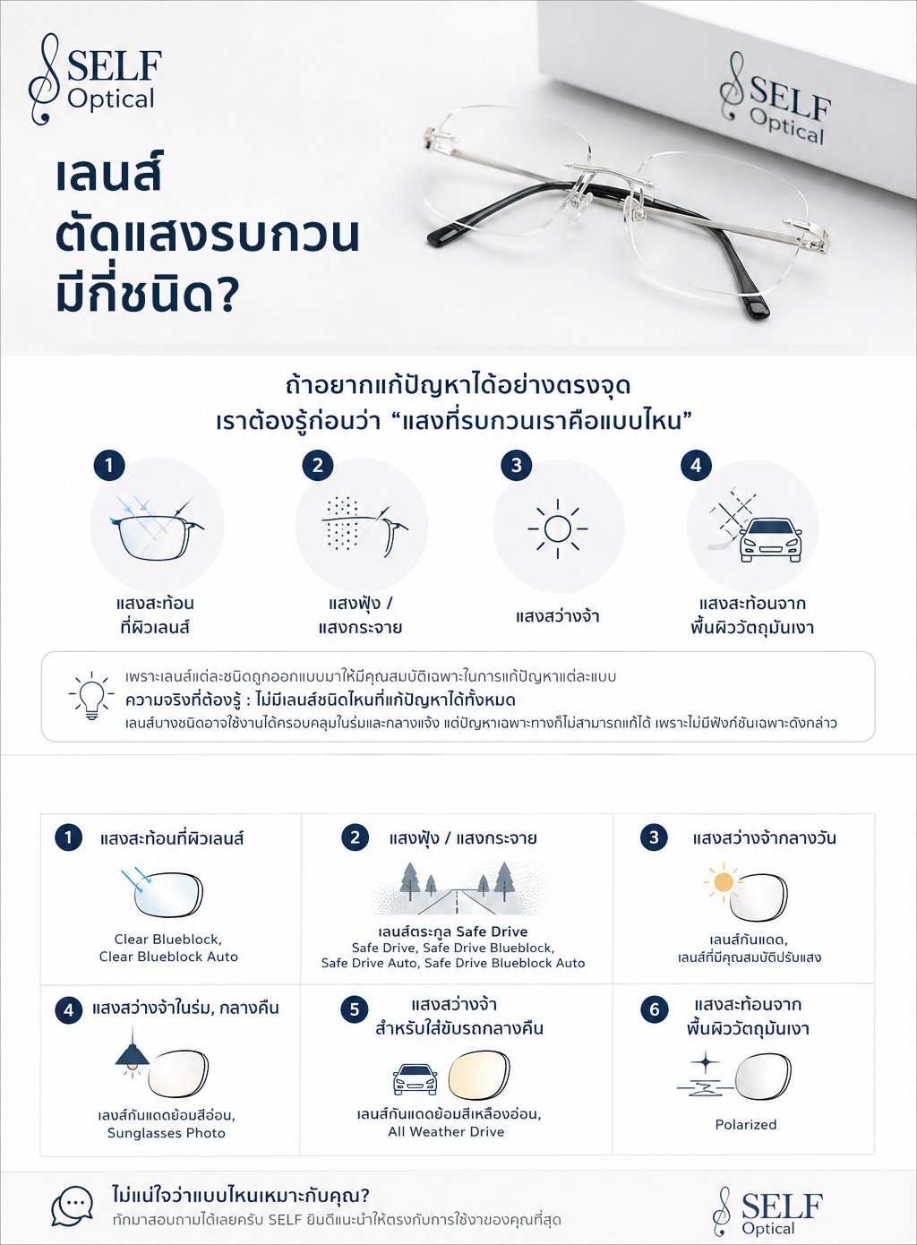 เลนส์ตัดแสงรบกวน มีกี่ชนิดกัน?