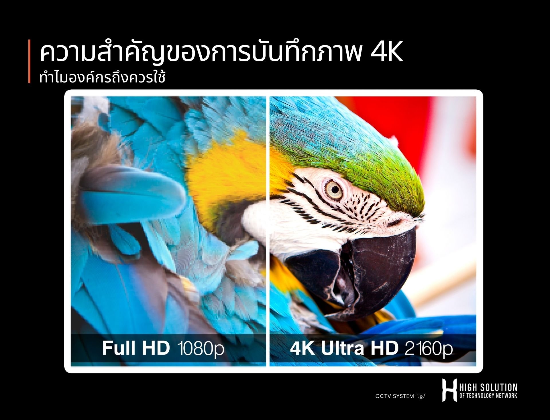 ความสำคัญของการบันทึกภาพ 4K: ทำไมองค์กรถึงควรใช้ ความสำคัญของการบันทึกภาพ 4K: ทำไมองค์กรถึงควรใช้