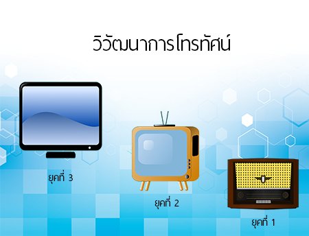 วิวัฒนาการโทรทัศน์ วิวัฒนาการโทรทัศน์