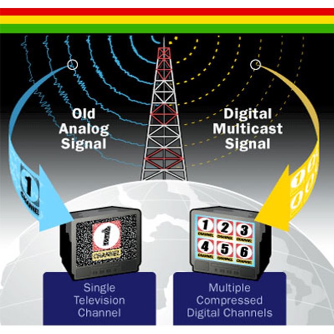 ทำไมถึงต้องเปลี่ยนจากระบบอนาล็อกเป็นระบบดิจิตอล ? ทำไมถึงต้องเปลี่ยนจากระบบอนาล็อกเป็นระบบดิจิตอล ?