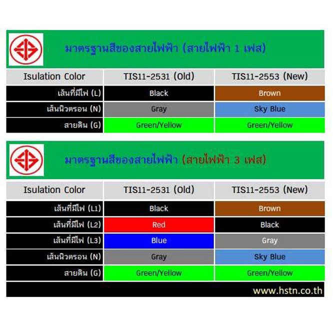 มาตรฐานการแบ่งสีสายไฟ มาตรฐานการแบ่งสีสายไฟ