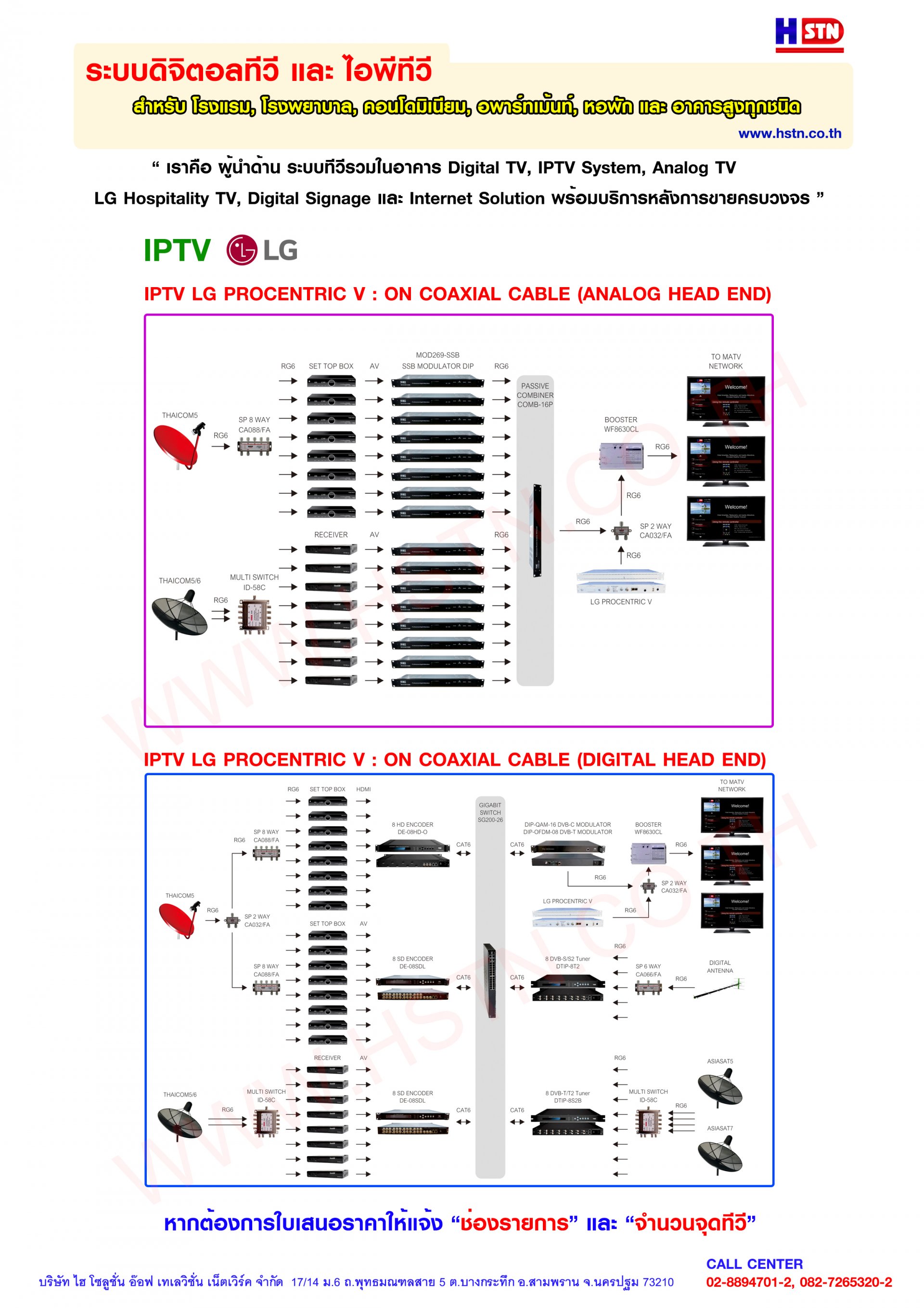 IPTV On Coaxial Cable โดย HSTN