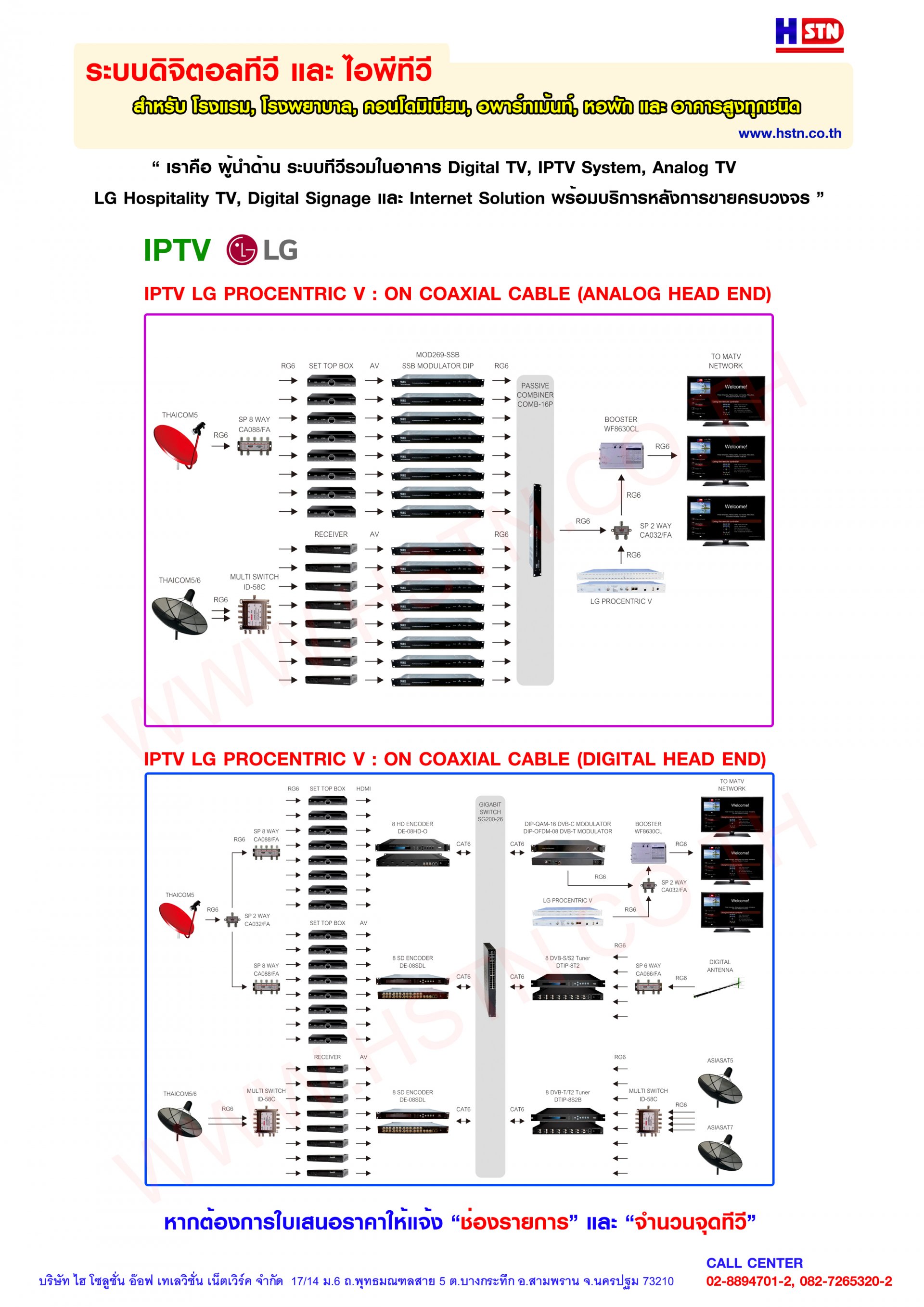 IPTV On Coaxial Cable โดย HSTN IPTV On Coaxial Cable โดย HSTN
