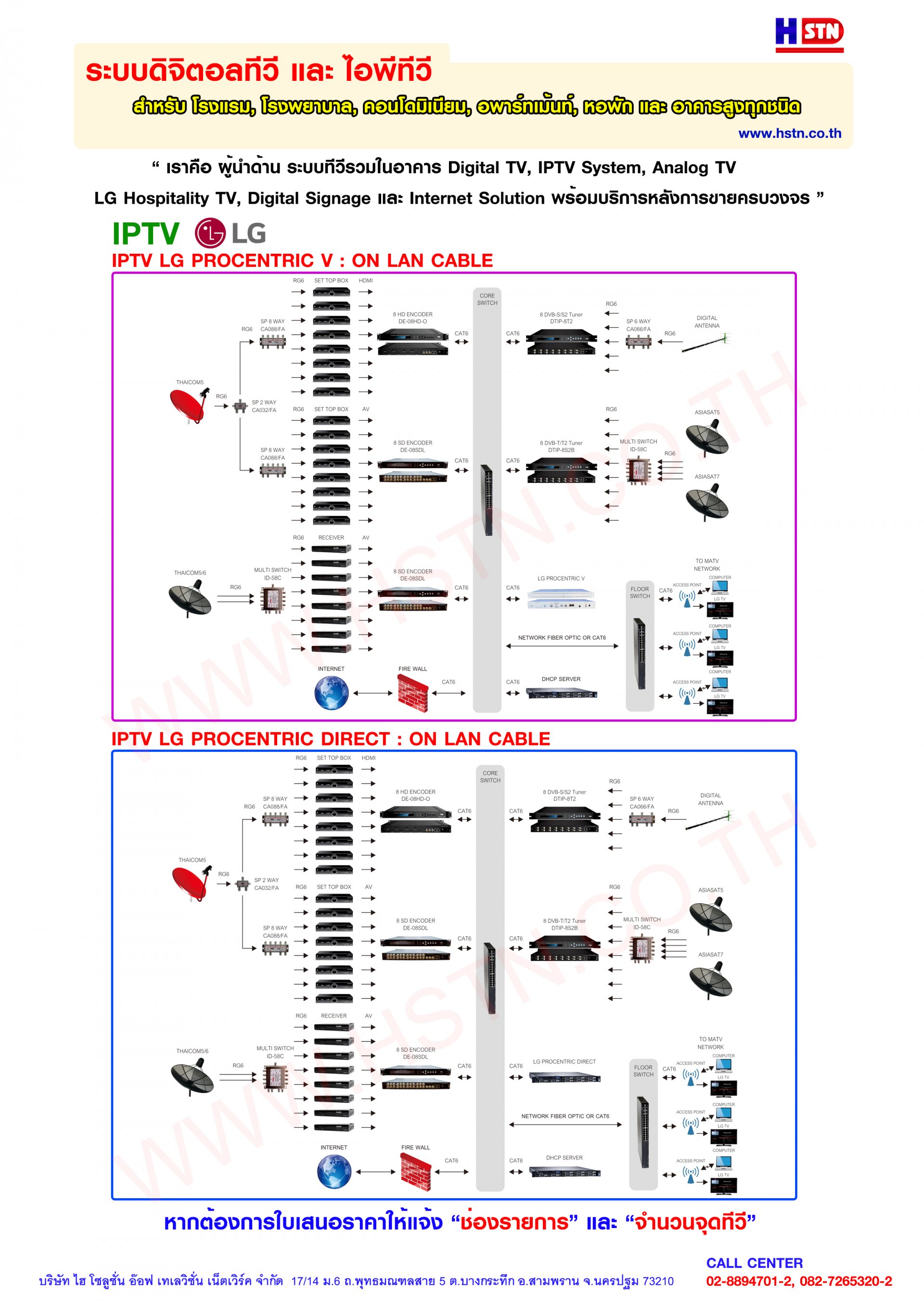 IPTV On LAN Cable by HSTN