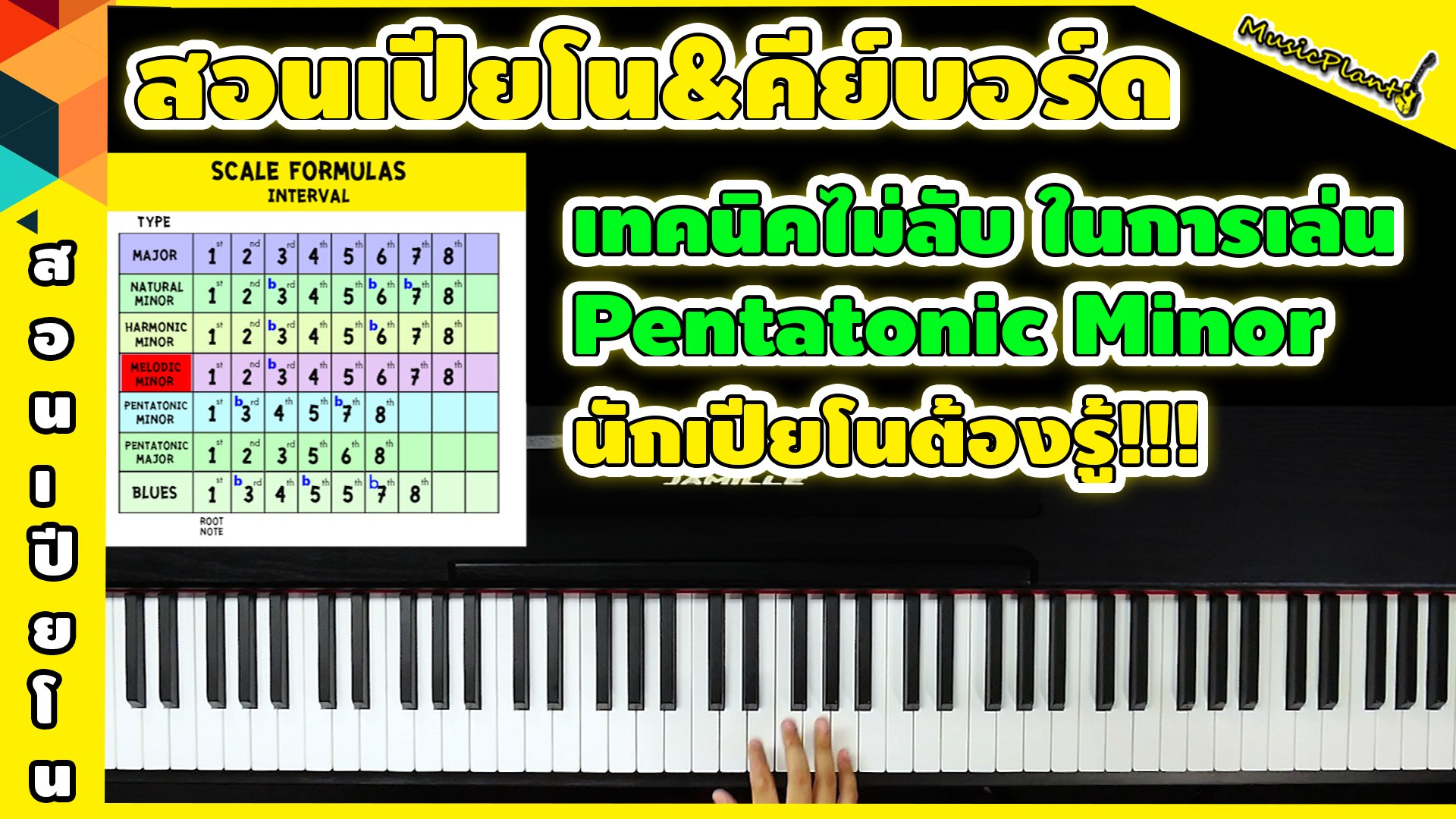 สอนเปียโน&คีย์บอร์ด เทคนิคการเล่น Major / Minor Pentatonic เข้าใจง่าย