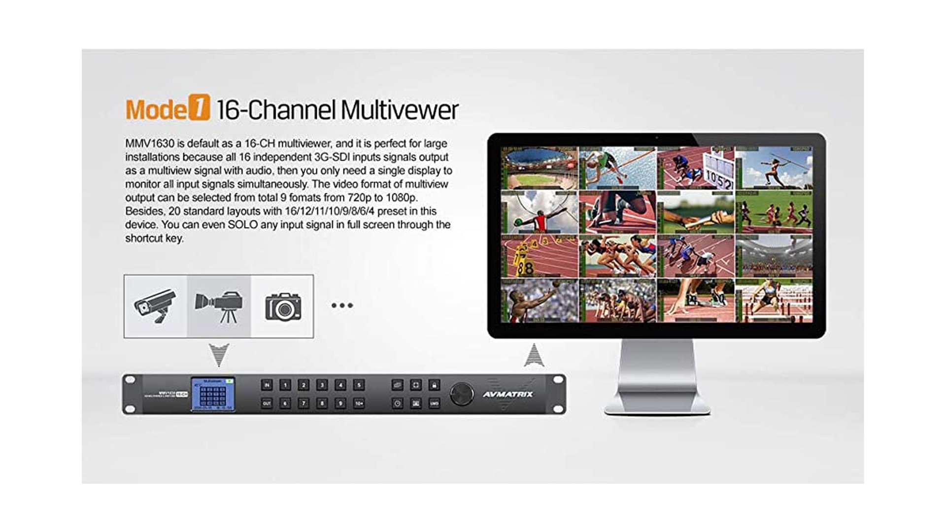 MMV1630 AV Matrix 16-Channel 3G-SDI Multiviewer and Switcher (1 RU)