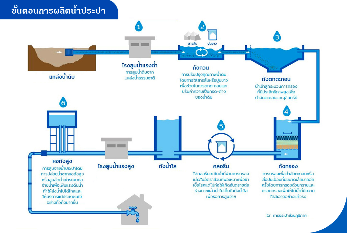 Water Production PWA