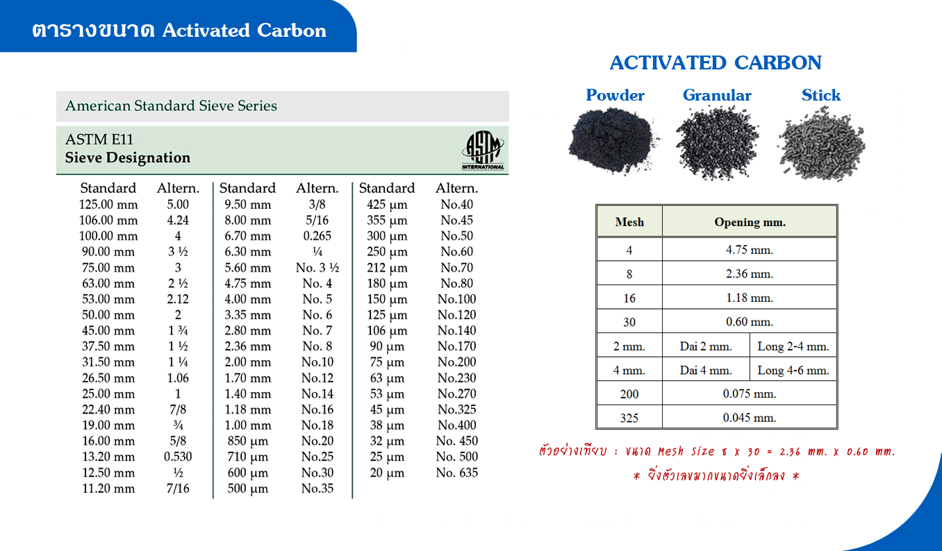 Activated Carbon