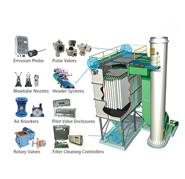Equipment in dust collector system