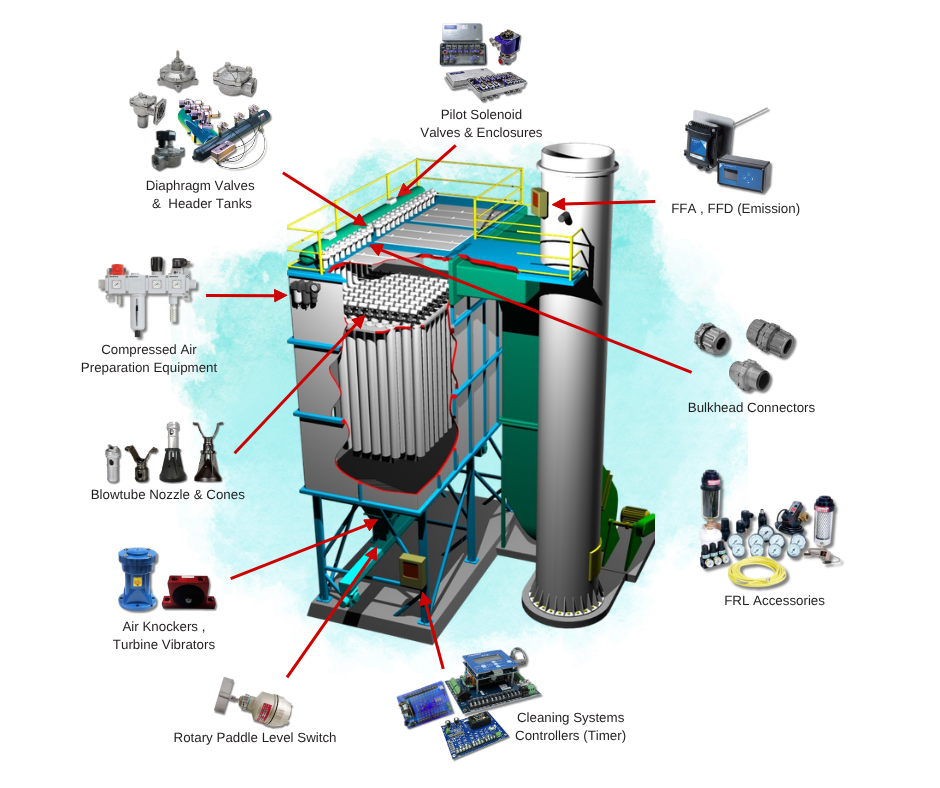 Dust collector