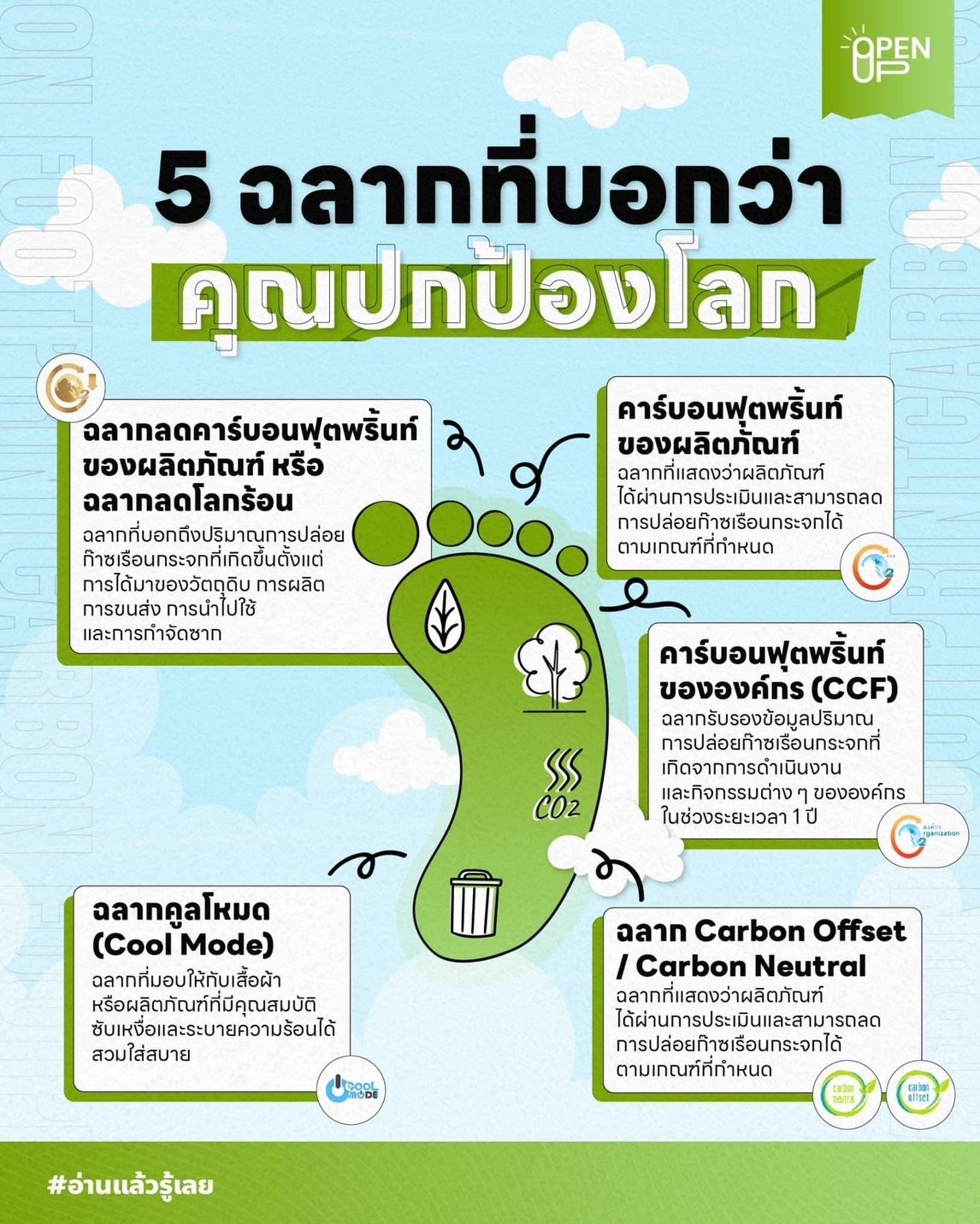 รอยเท้าคาร์บอน ยิ่งมีรอยเท้าเยอะ โลกยิ่งแย่ รอยเท้าคาร์บอน ยิ่งมีรอยเท้าเยอะ โลกยิ่งแย่