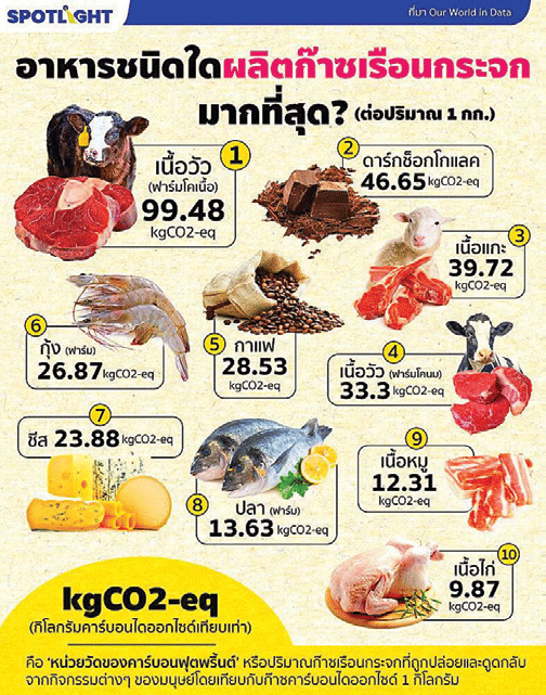 เรียนรู้อย่างเข้าใจ Carbon Credit และ Carbon Footprint เพื่อโลก-เพื่อเรา