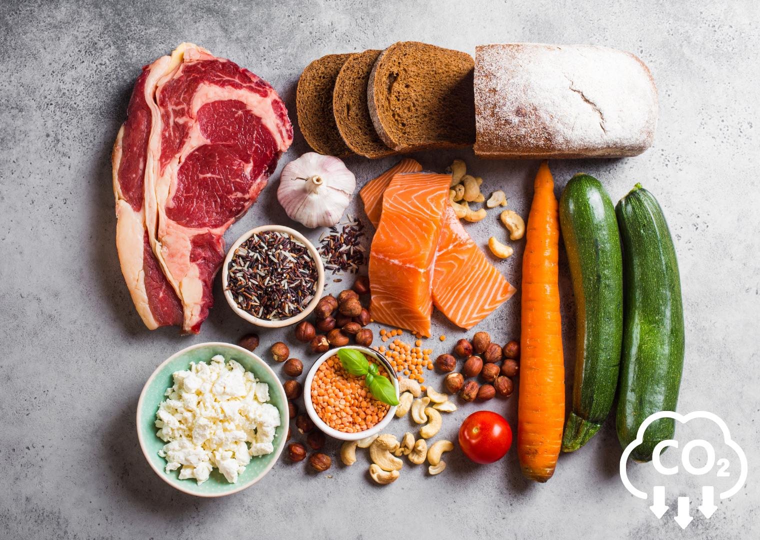 อาหารกับการปล่อยก๊าซเรือนกระจก อาหารกับการปล่อยก๊าซเรือนกระจก