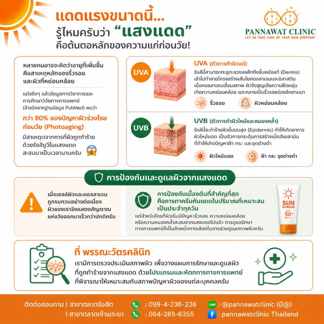 ️ แดดแรงขนาดนี้... รู้ไหมครับว่า "แสงแดด" คือต้นตอหลักของความแก่ก่อนวัย!