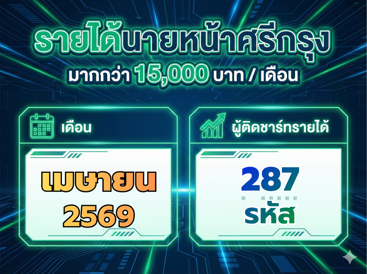 รายได้ต่อเดือนนายหน้าศรีกรุง เมษายน 2569