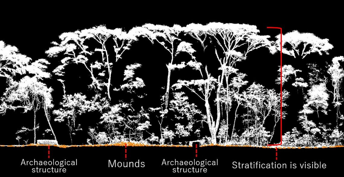 ยามาฮ่ามอเตอร์นำเทคโนโลยี LiDAR ร่วมอนุรักษ์มรดกโลก สนับสนุนงานวิจัยแหล่งโบราณคดี โกปัน ประเทศฮอนดูรัส สร้างฐานข้อมูลดิจิทัลเพื่ออนาคต
