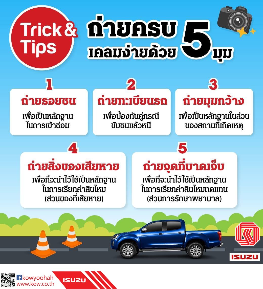 ถ่ายครบ เคลมง่ายด้วย 5 มุม อีกหนึ่งสิ่งที่สำคัญ เมื่อเกิดอุบัติเหตุขึ้นแล้ว คือการถ่ายรูปเก็บไว้ทันที ซึ่งมุมที่ไม่ควรพลาดและควรถ่ายให้ครบ เพื่อที่จะใช้เป็นหลักฐานใน การเคลม และการดำเนินการขั้นต่อไป มีดังนี้